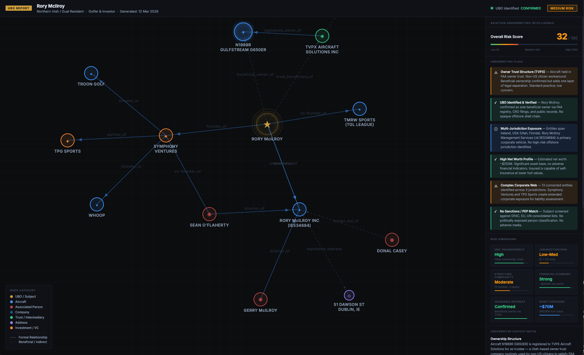 UBO Knowledge Graph